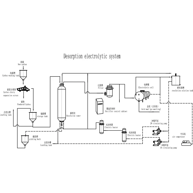 Desorptionselektrolytesystem